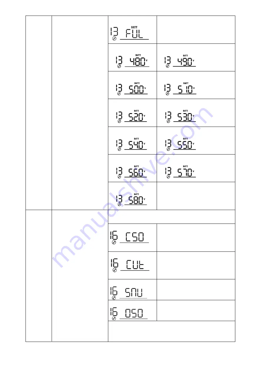 Axpert MLV-5KW-48V User Manual Download Page 21