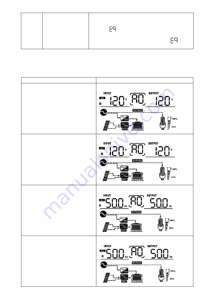 Axpert MLV-5KW-48V Скачать руководство пользователя страница 25