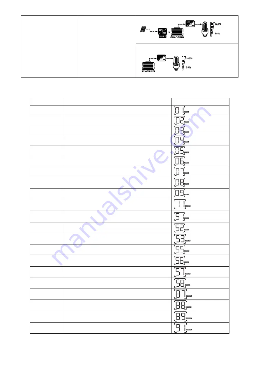 Axpert MLV-5KW-48V User Manual Download Page 29