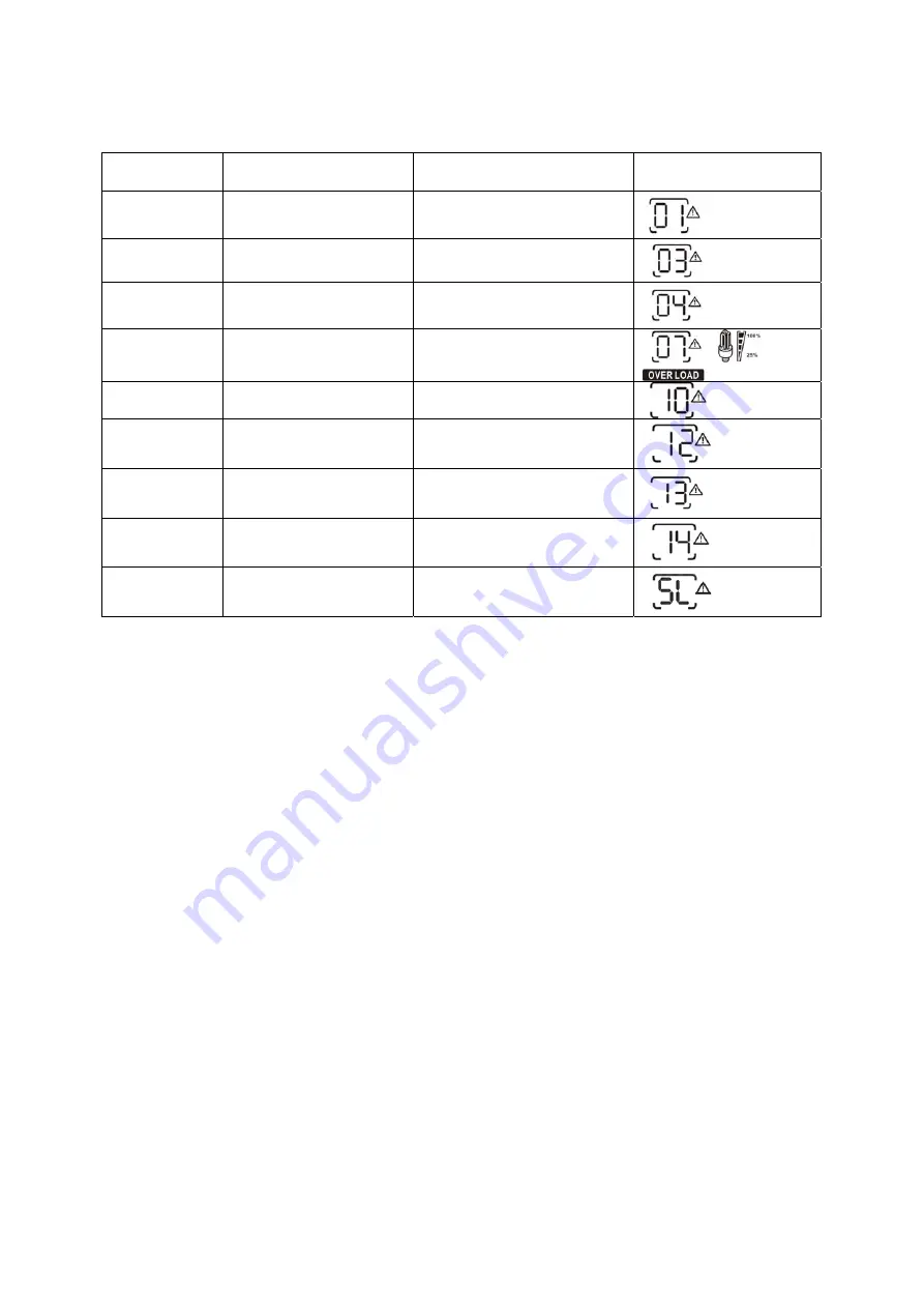 Axpert MLV-5KW-48V User Manual Download Page 30