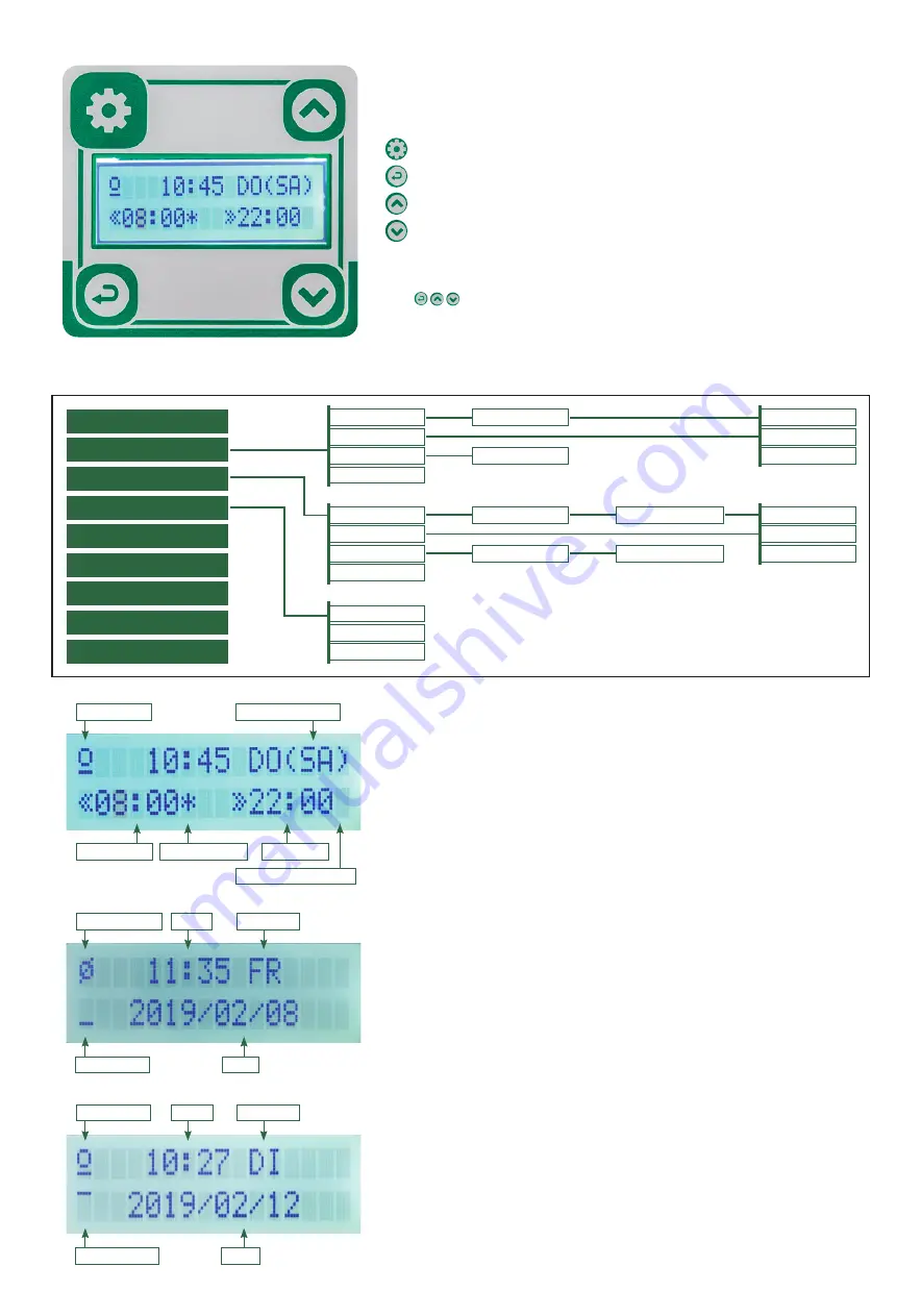 AXT ELECTRONIC VSE Insruction Manual Download Page 4