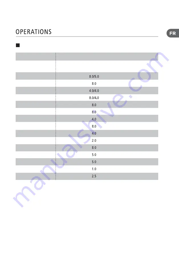 AYA ALFS8514NE Скачать руководство пользователя страница 11