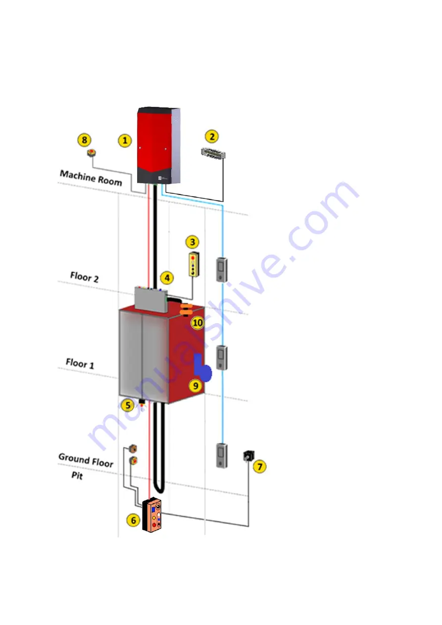 Aybey Elektronik AE-SMART Скачать руководство пользователя страница 3