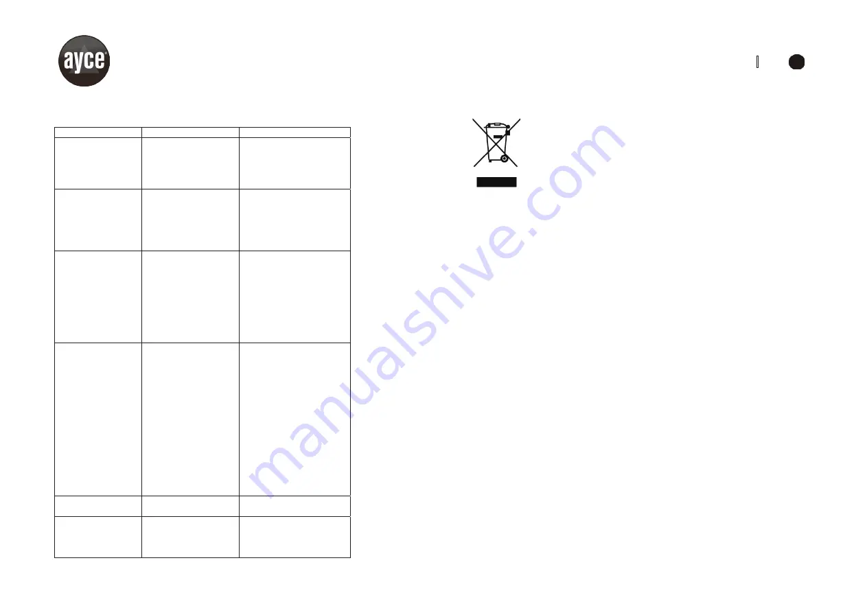 Ayce 7613164522382 Operator'S Manual Download Page 8