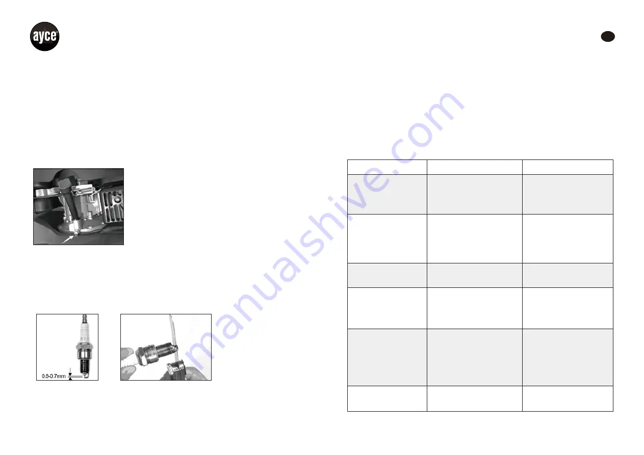 Ayce G46SH-Y Operator'S Manual Download Page 23