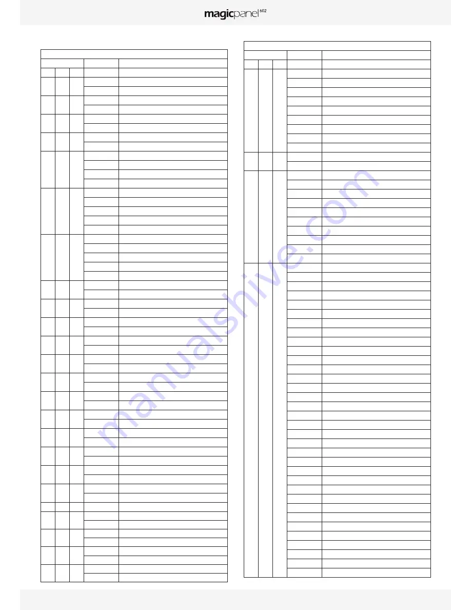 Ayrton magicpanel 602 User Manual Download Page 15