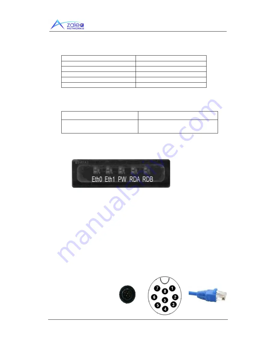 Azalea Networks MSR4K44S Скачать руководство пользователя страница 10