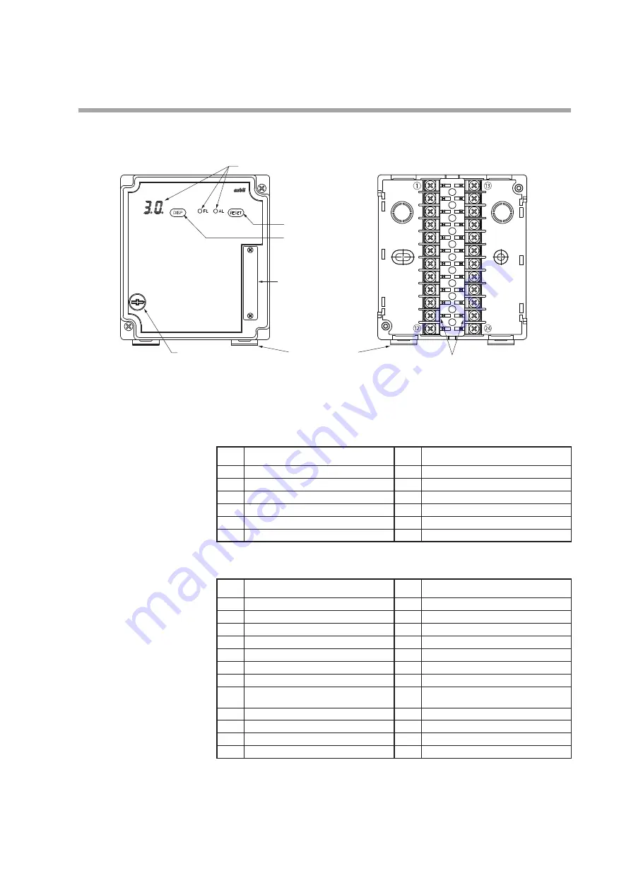 Azbil 81447514-001 Скачать руководство пользователя страница 19