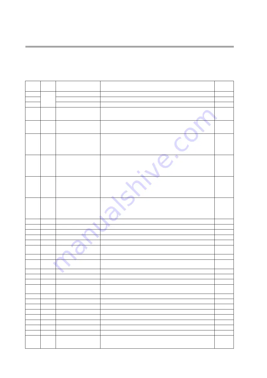 Azbil 81447514-001 Скачать руководство пользователя страница 50