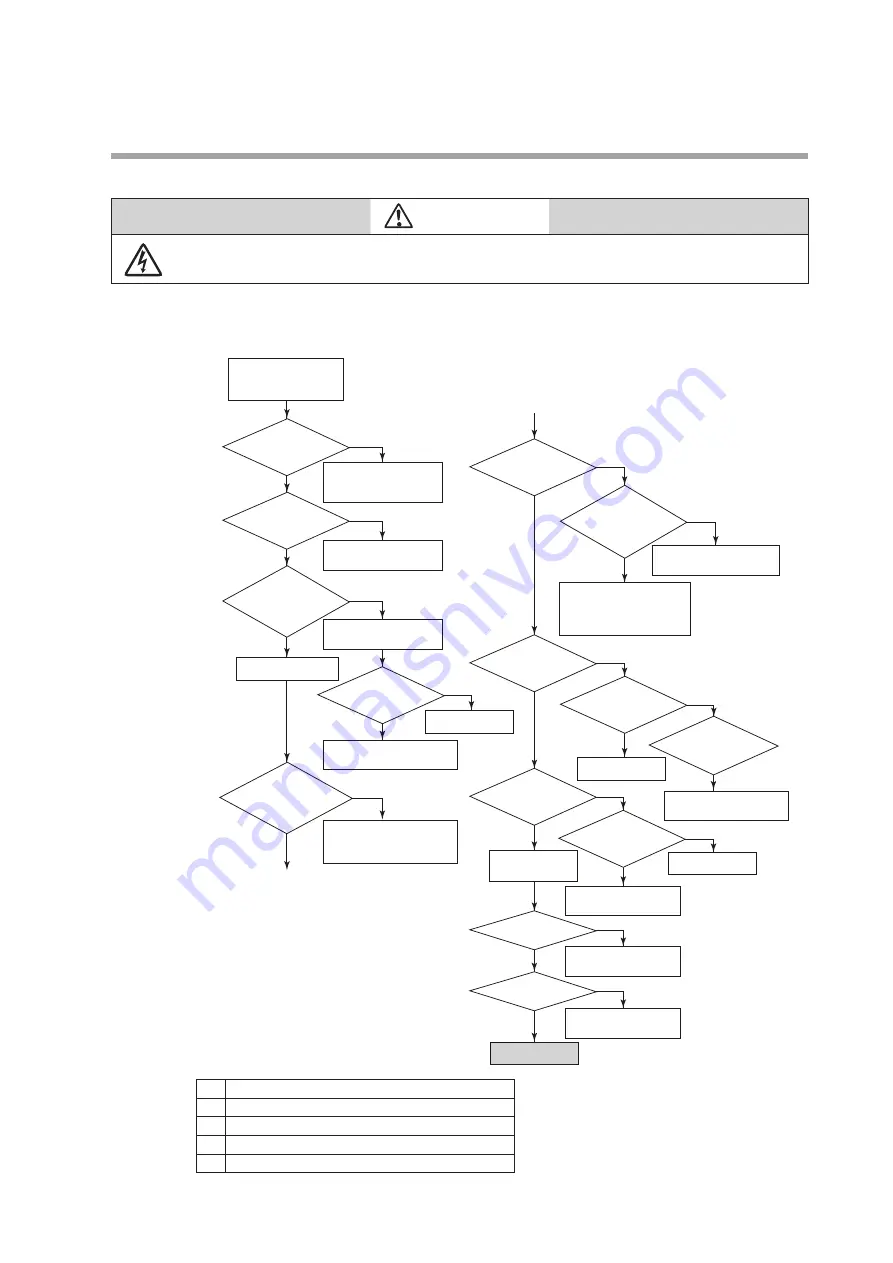 Azbil 81447514-001 Скачать руководство пользователя страница 51