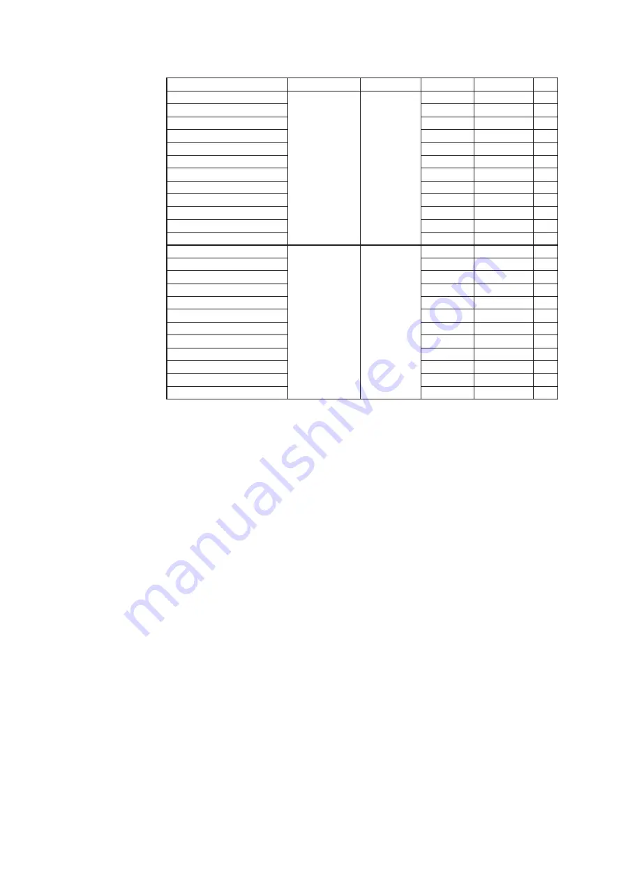 Azbil ACN Series User Manual Download Page 76