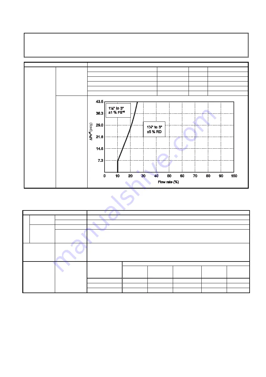 Azbil ACTIVAL FVY5137J Specifications & Instructions Download Page 7