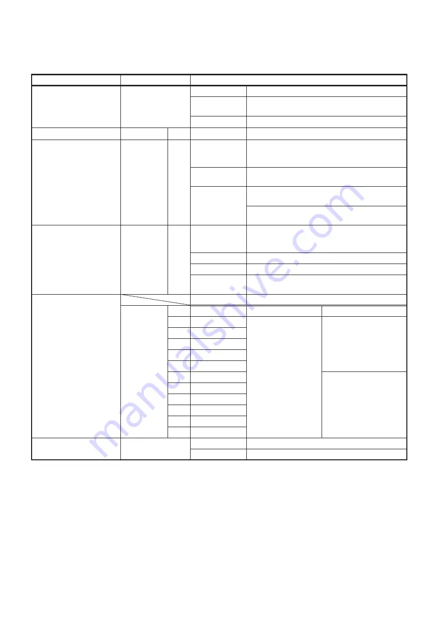 Azbil ACTIVAL SCS13A Specifications & Instructions Download Page 4