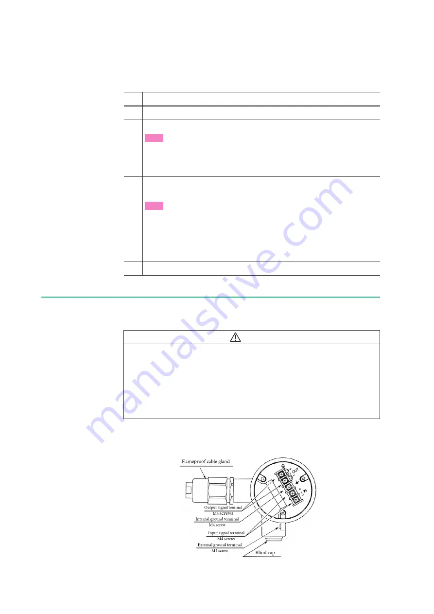 Azbil AVP200 User Manual Download Page 50