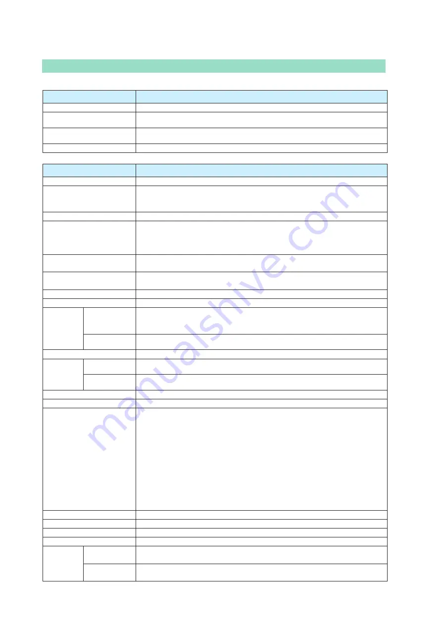 Azbil AVP200 User Manual Download Page 163