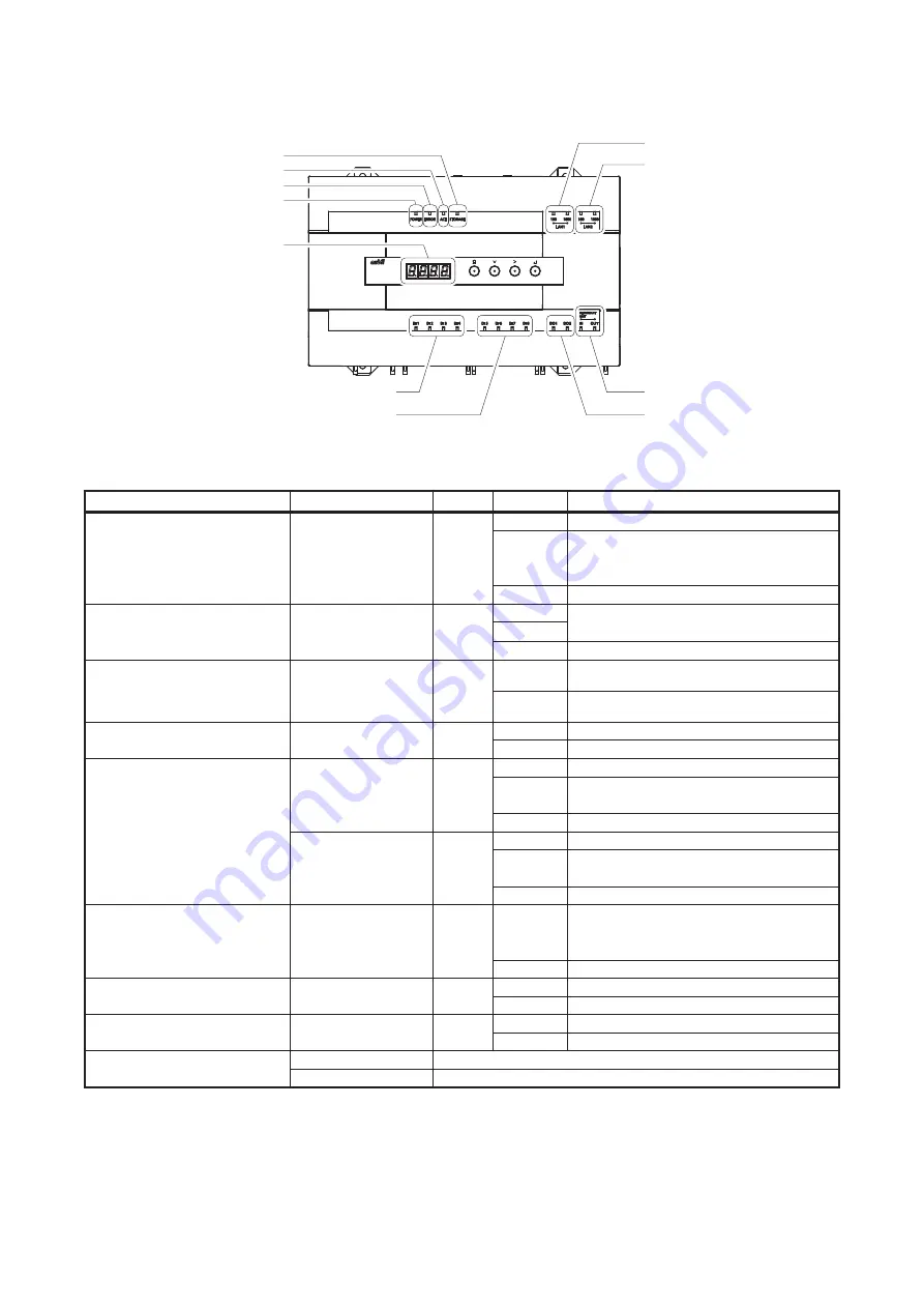 Azbil BH-101G0N0000 Specifications & Instructions Download Page 16