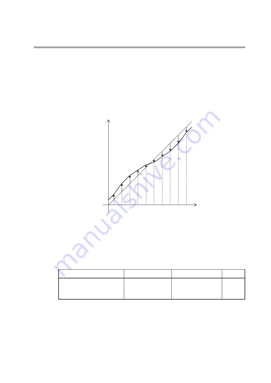 Azbil C7G Installation And Configuration Manual Download Page 161