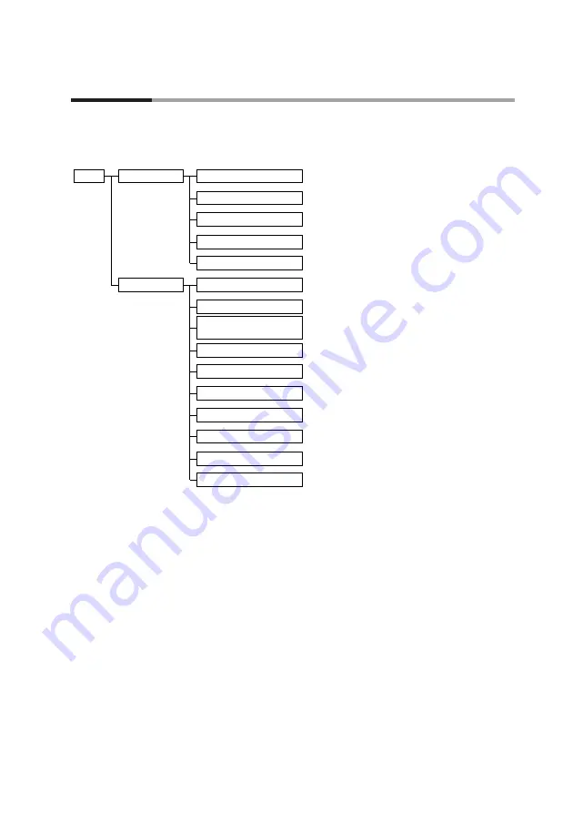 Azbil dcp551 mark II User Manual Download Page 53