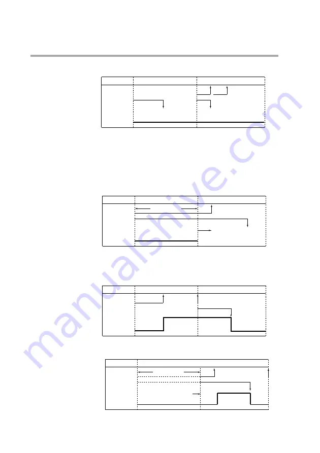 Azbil dcp551 mark II User Manual Download Page 58