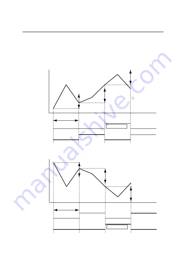 Azbil dcp551 mark II User Manual Download Page 63