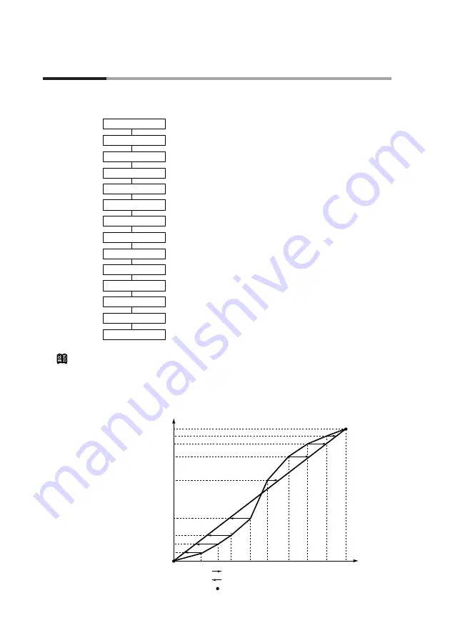 Azbil dcp551 mark II User Manual Download Page 82