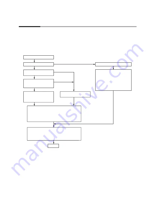 Azbil dcp551 mark II User Manual Download Page 93