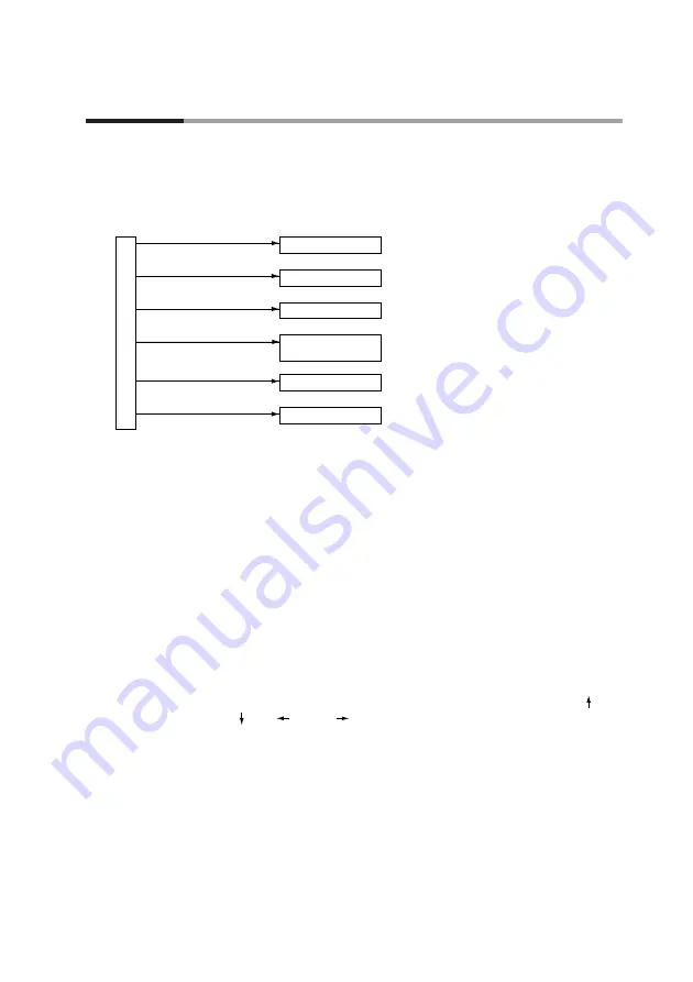 Azbil dcp551 mark II User Manual Download Page 107