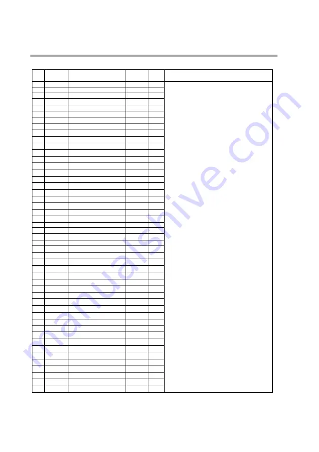 Azbil dcp551 mark II User Manual Download Page 118