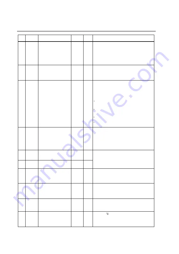 Azbil dcp551 mark II User Manual Download Page 128