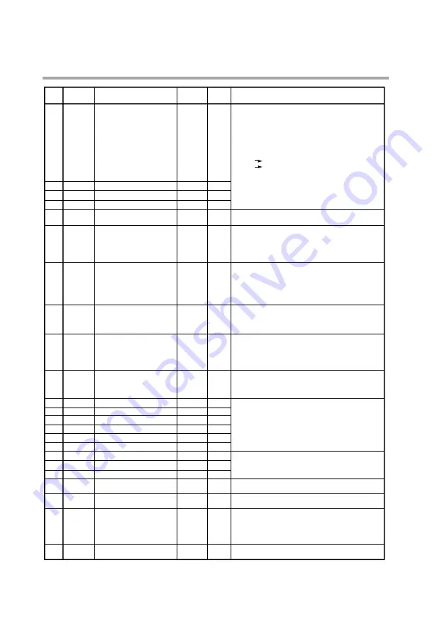 Azbil dcp551 mark II User Manual Download Page 132