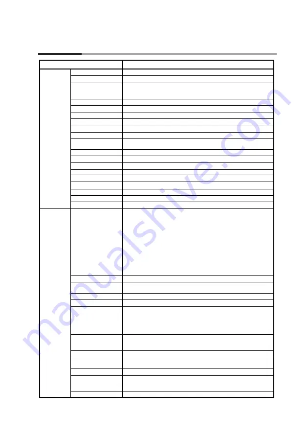 Azbil dcp551 mark II User Manual Download Page 191