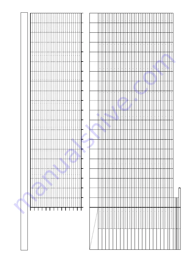 Azbil dcp551 mark II User Manual Download Page 199