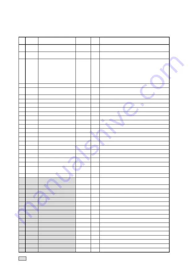 Azbil dcp551 mark II User Manual Download Page 202