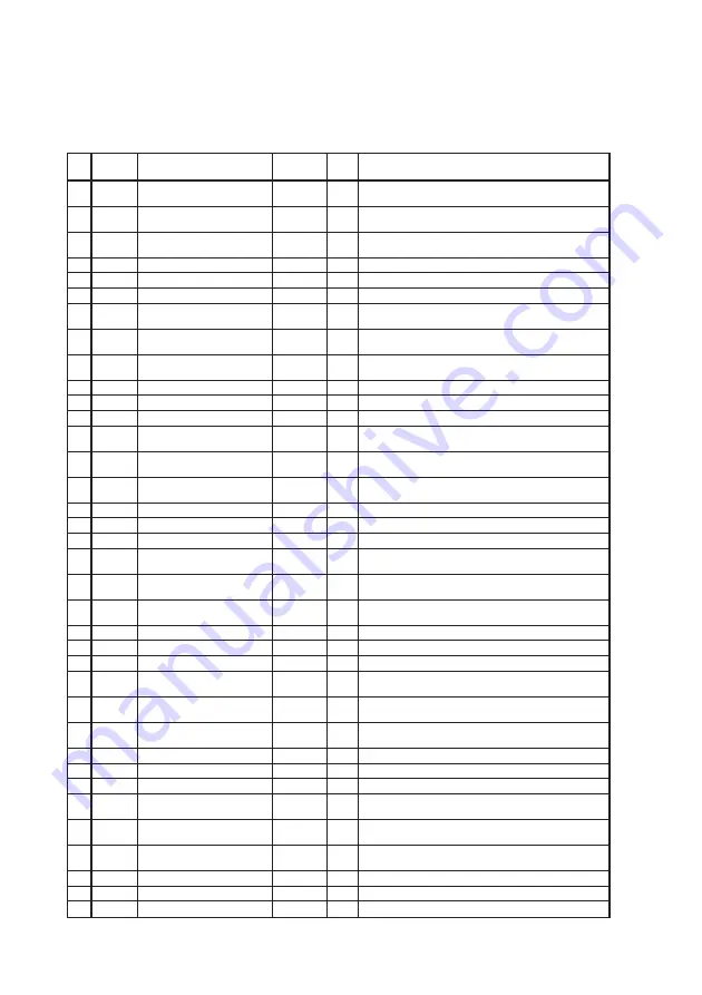 Azbil dcp551 mark II User Manual Download Page 208