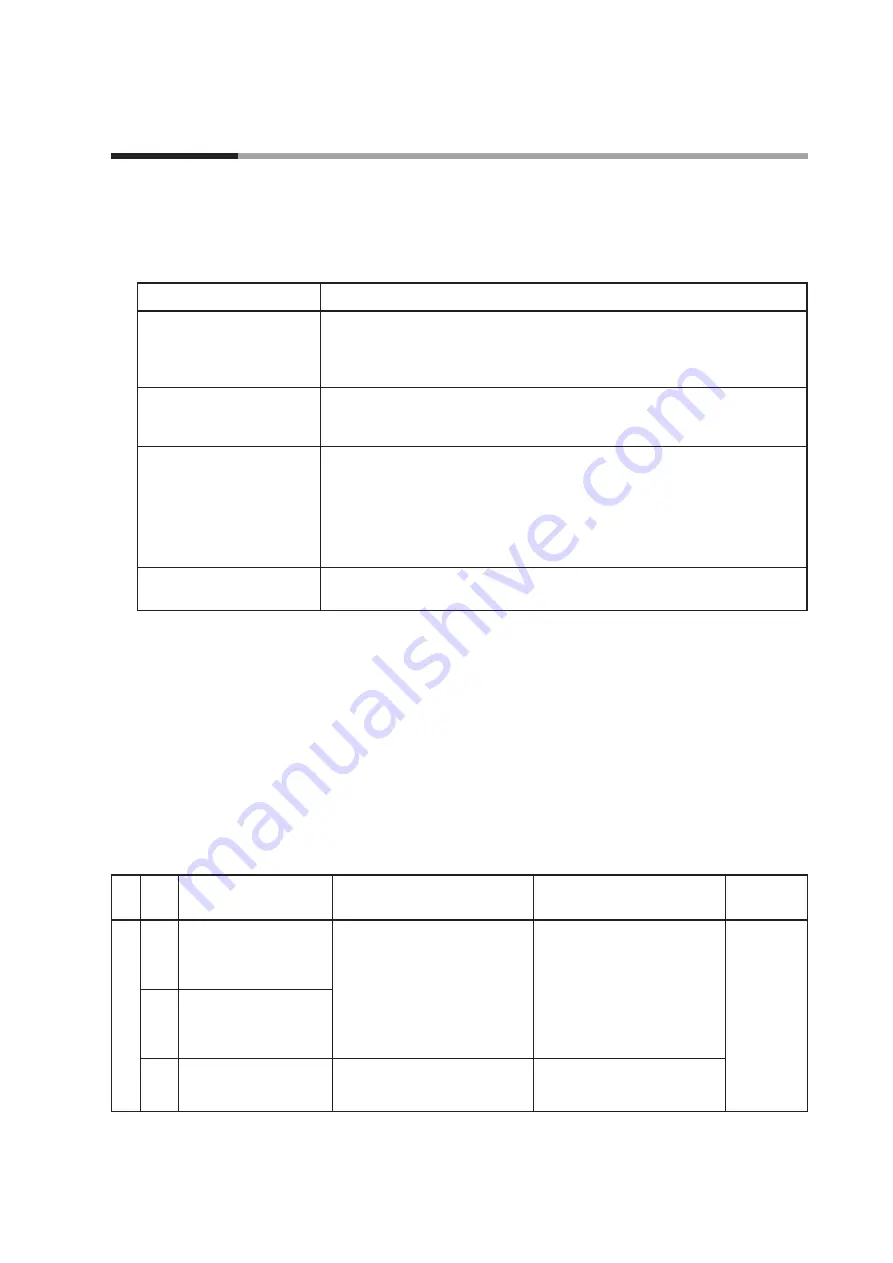 Azbil F7M User Manual Download Page 49