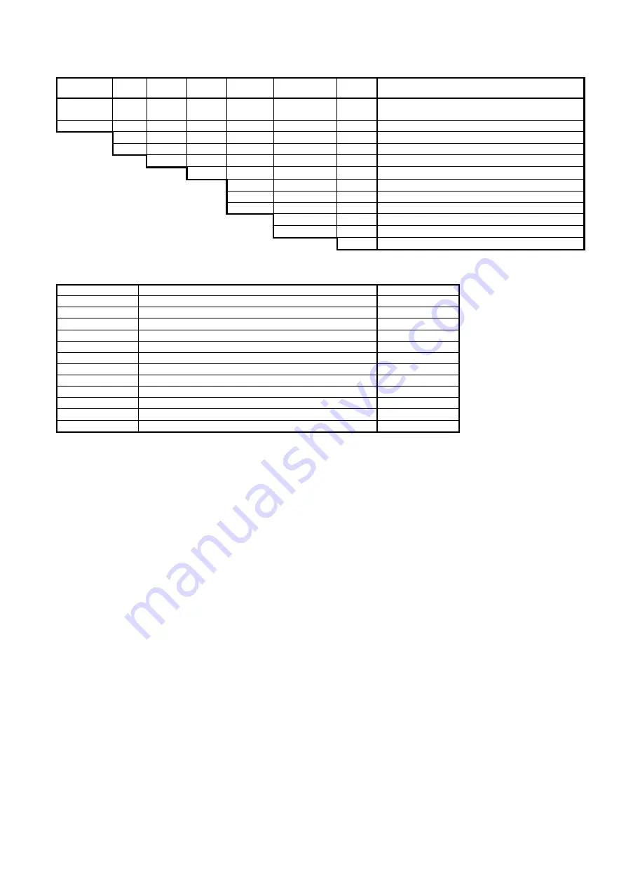 Azbil HTY7903T Specifications & Instructions Download Page 3