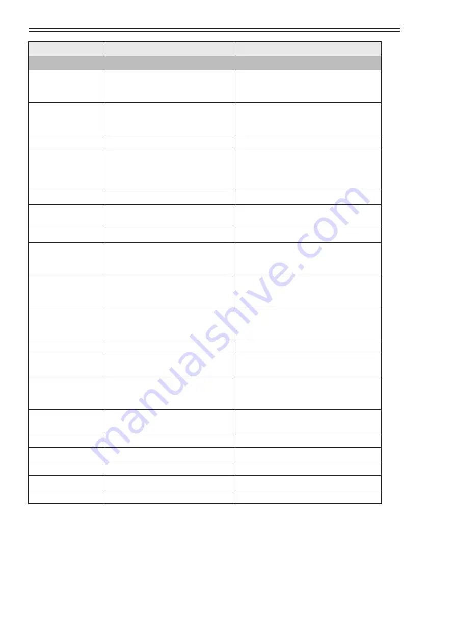 Azbil JTD720A User Manual Download Page 68