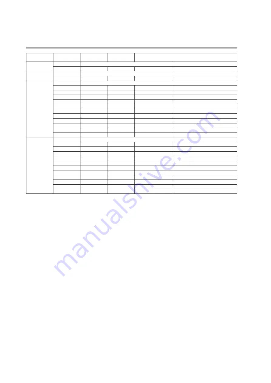 Azbil K1G Series User Manual Download Page 18