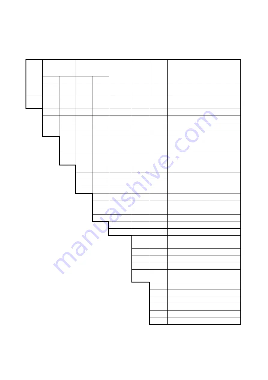 Azbil KDP User Manual Download Page 16