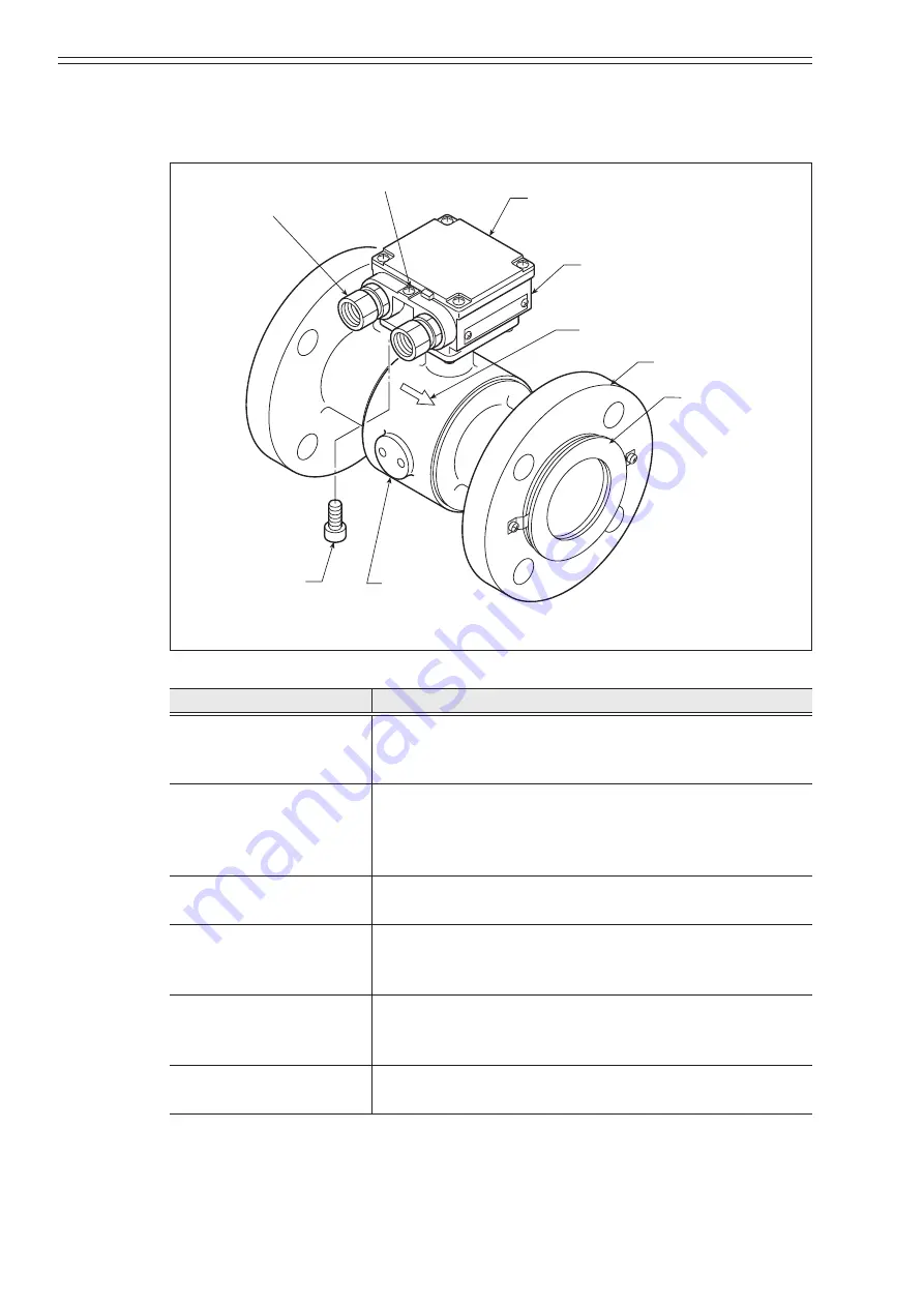 Azbil MagneW FLEX+ User Manual Download Page 20