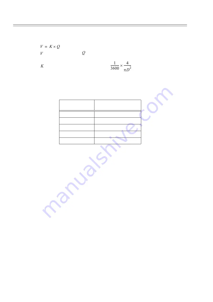 Azbil MagneW Plus+ NNK140/941 Скачать руководство пользователя страница 34