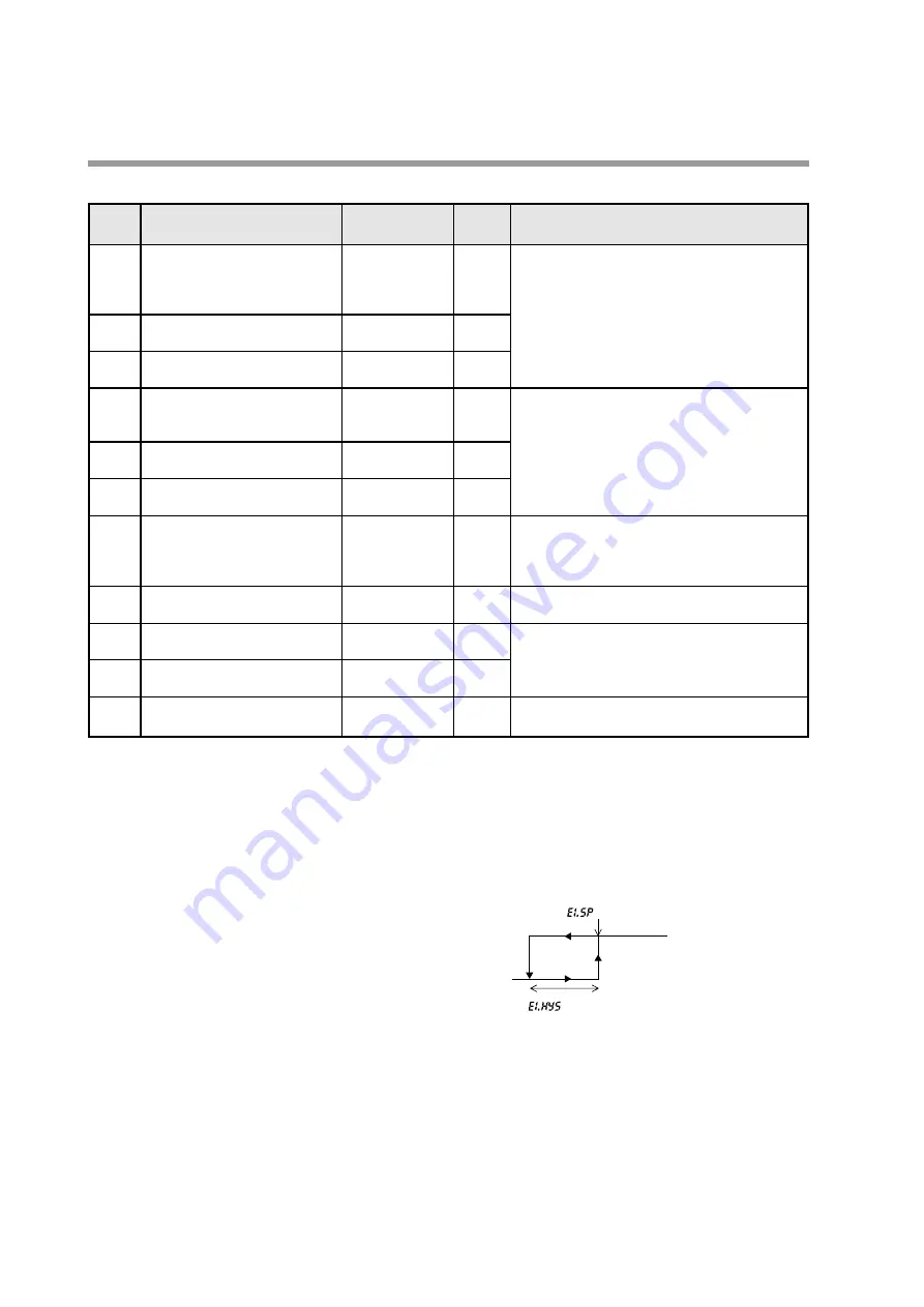 Azbil MCF Series User Manual Download Page 34