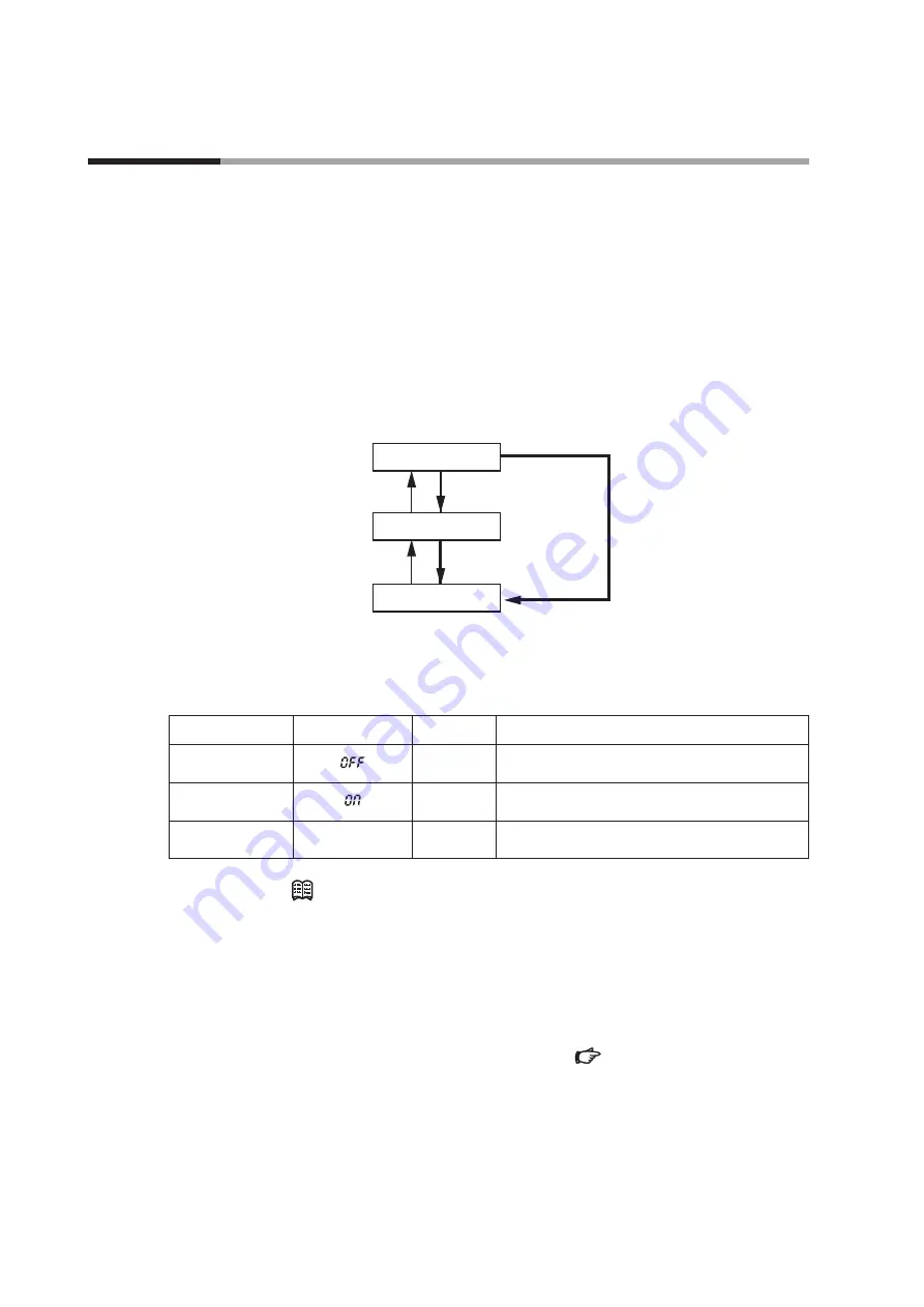 Azbil Micro Flow MQV0002 Скачать руководство пользователя страница 44