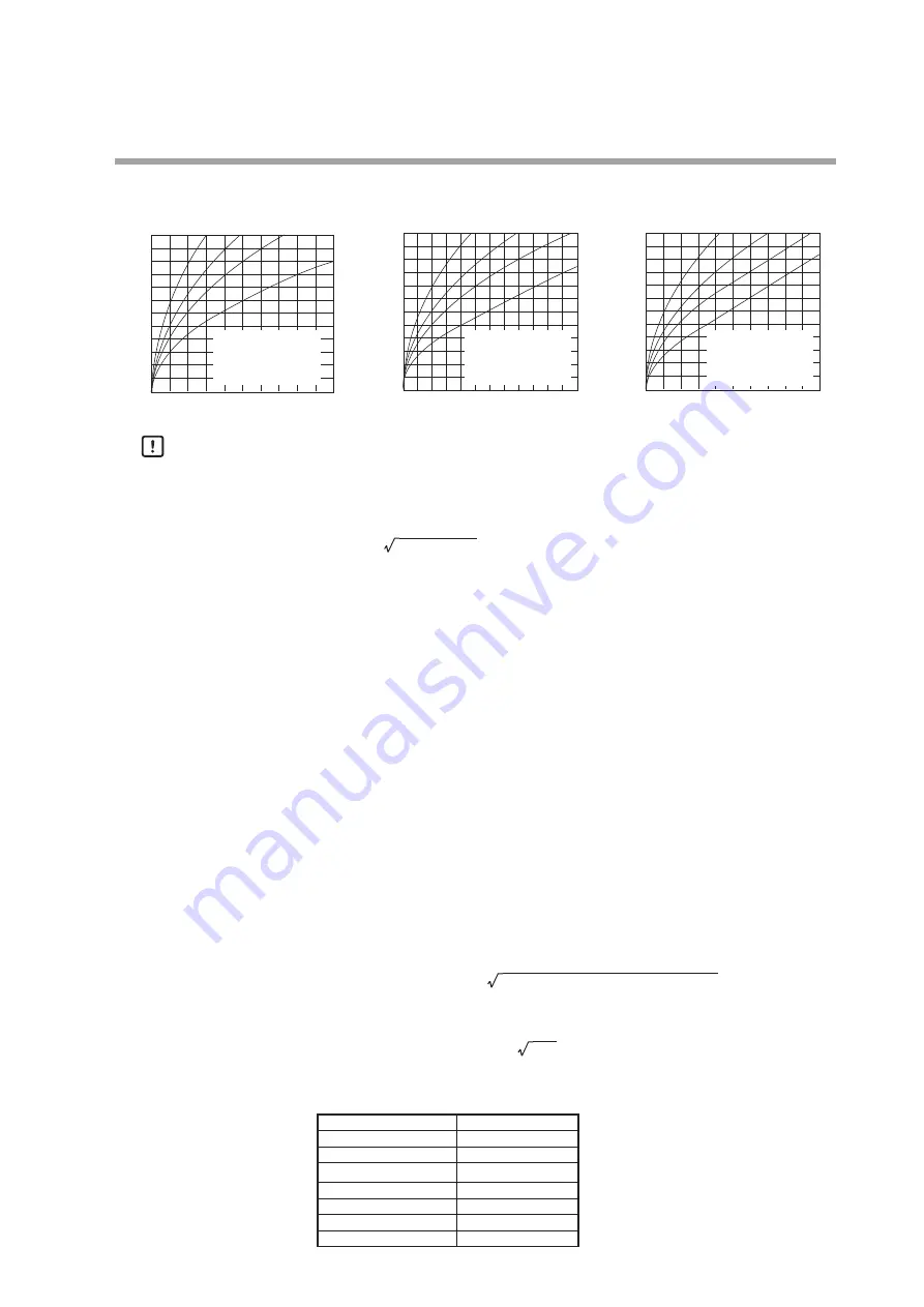 Azbil Micro Flow MQV0002 Скачать руководство пользователя страница 81