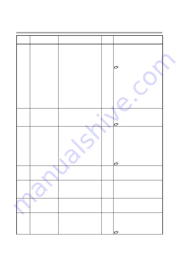 Azbil Micro Flow MQV0005 Скачать руководство пользователя страница 54