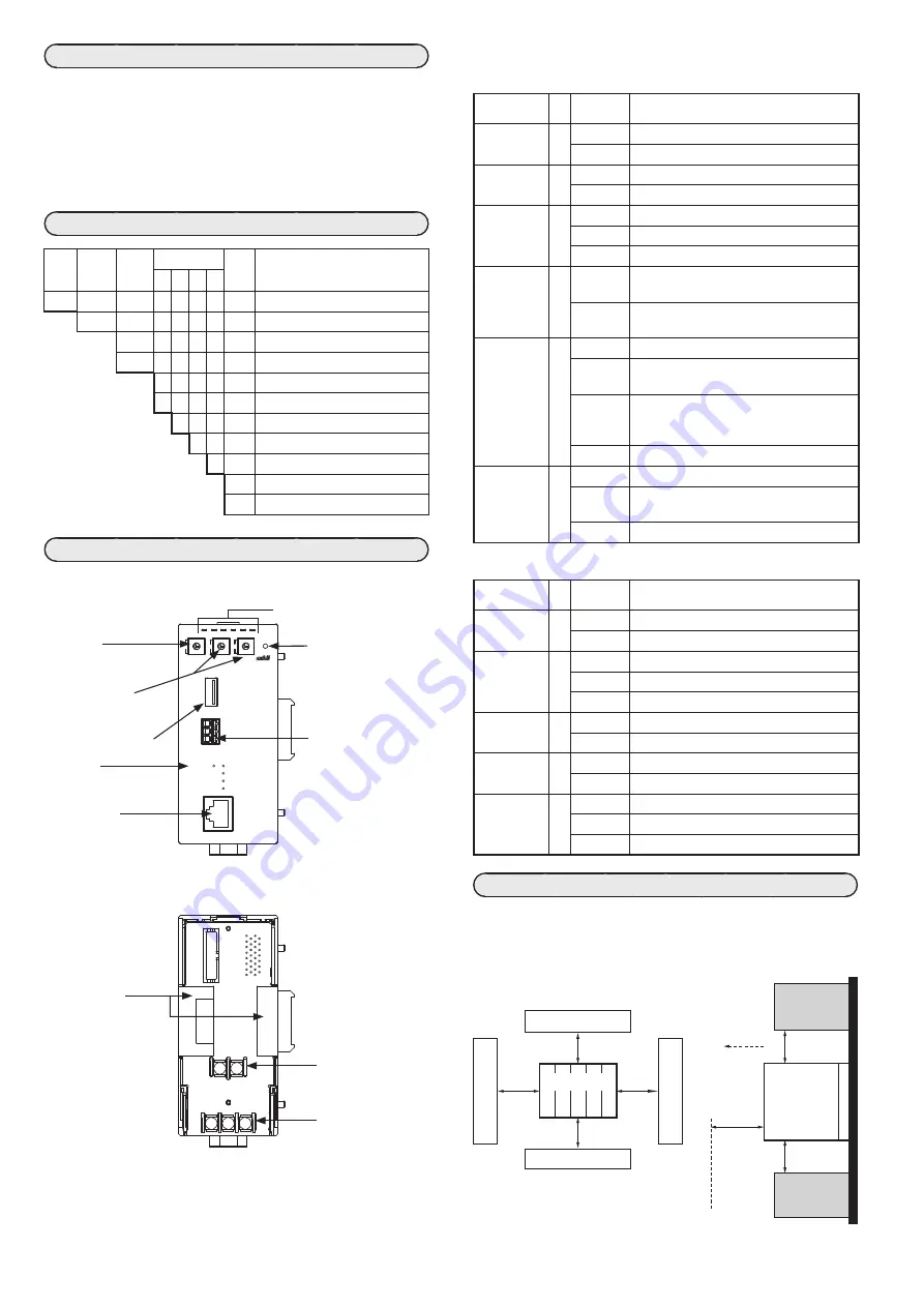 Azbil NX-SVG Скачать руководство пользователя страница 2