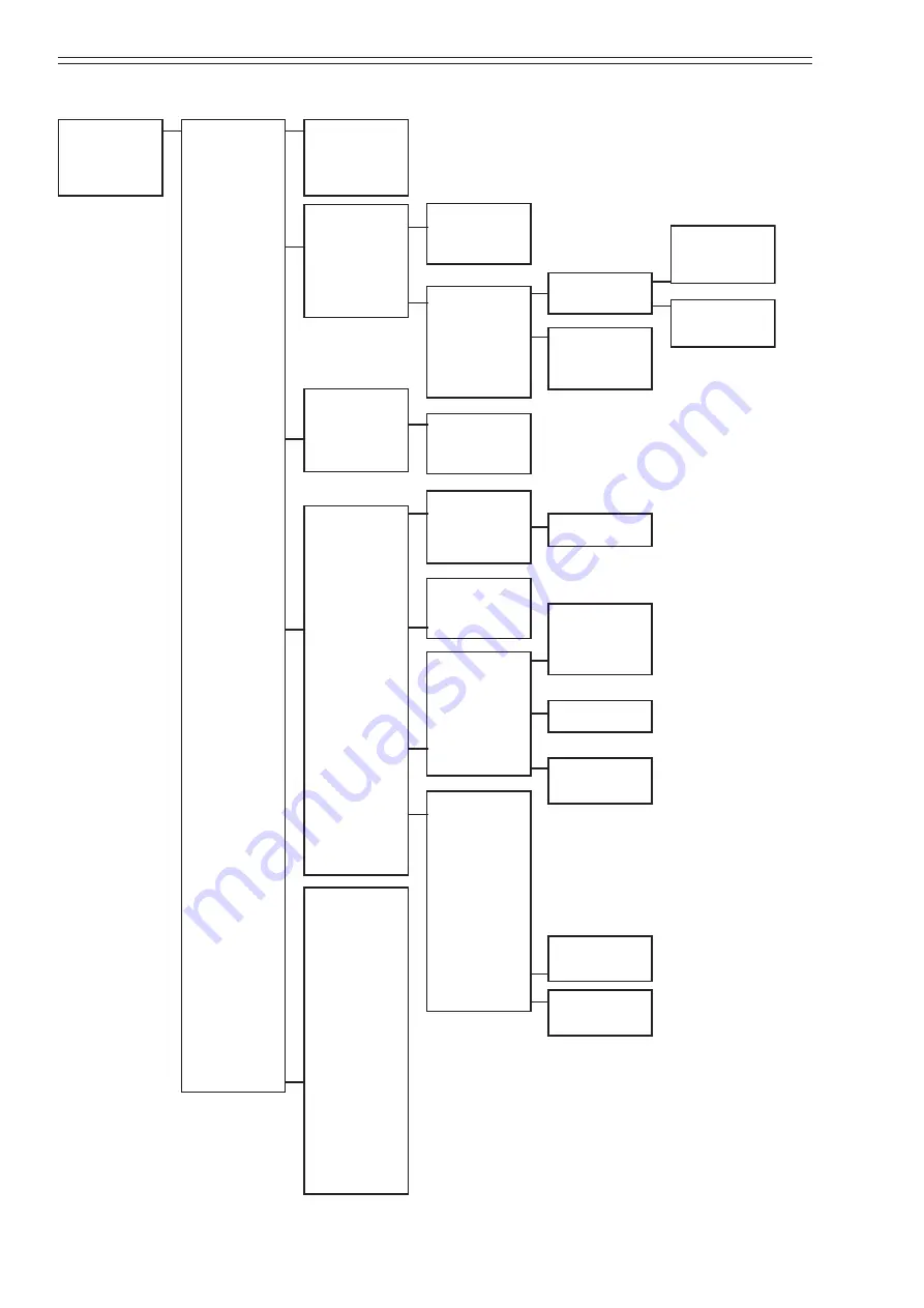 Azbil PTG71 User Manual Download Page 64