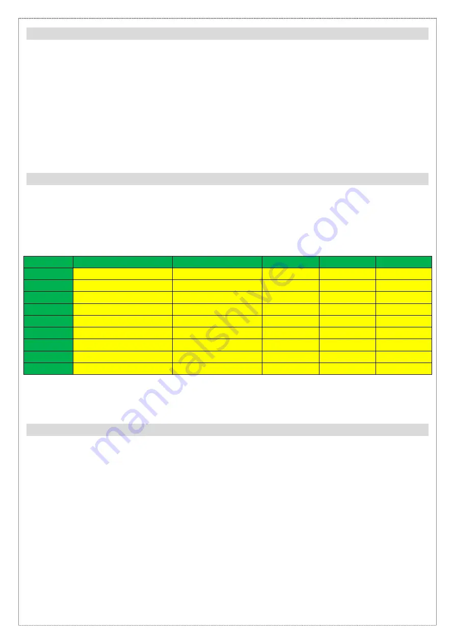 AZIMUT FP 36 Instructions For Installation And Use Manual Download Page 5