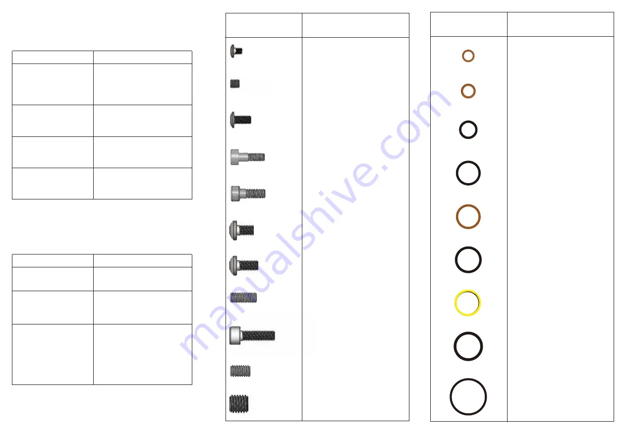 Azodin KPC+ Quick Start Manual Download Page 3