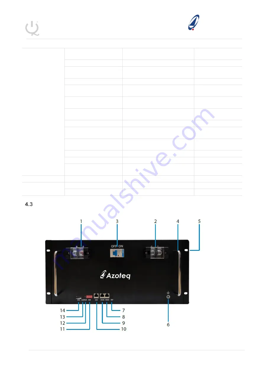 Azoteq AZBAT48100B Product Manual Download Page 5